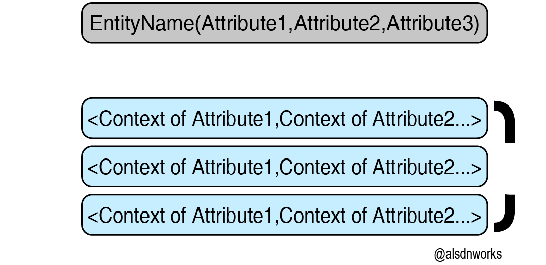 database3